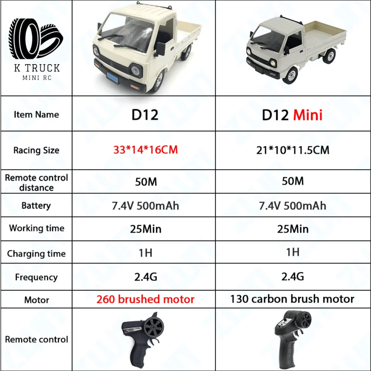 The K-Truck RC